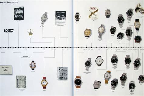 rolex ring history|rolex history timeline.